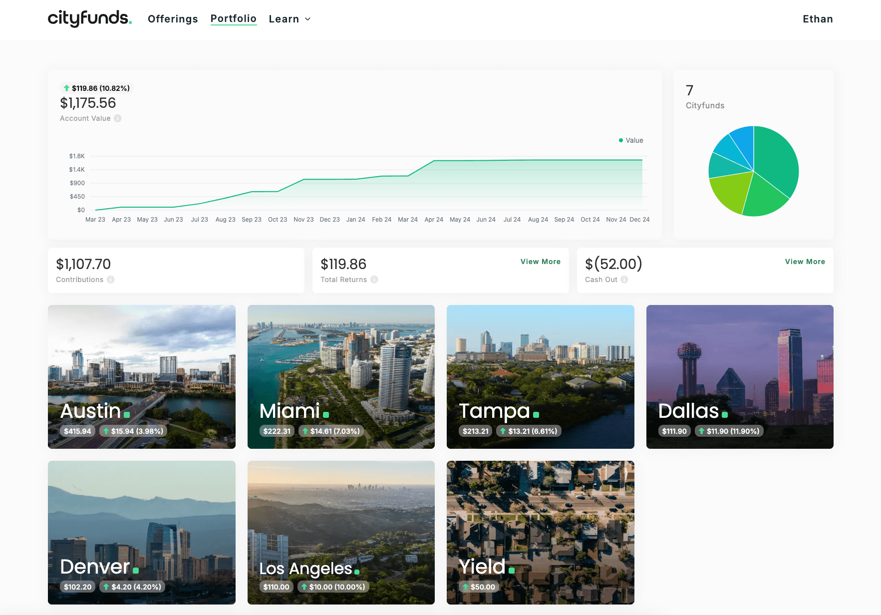 Cityfunds screenshot 4